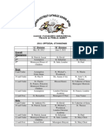 LDCSB - 2011 Official Results