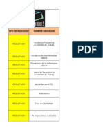 Indicadores Del Sg-Sst.