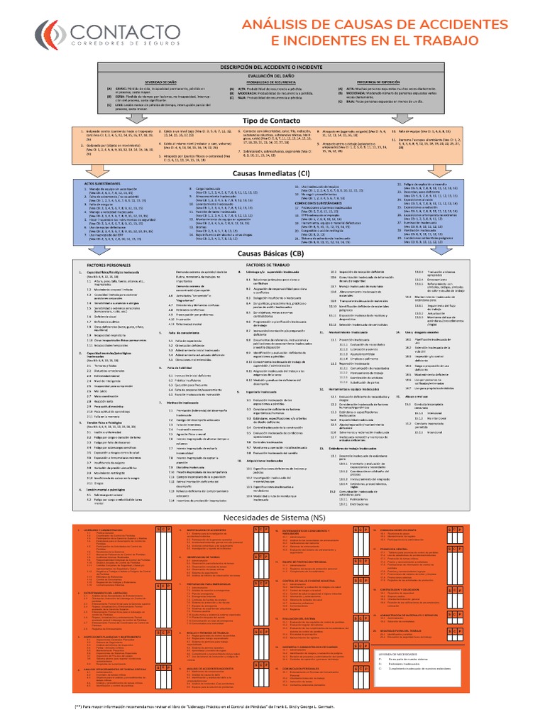 Tasc Investigación Accidentes Pdf Higiene Ocupacional Ciencias