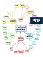 Mindmap 24forces Caractere