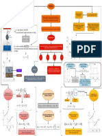 Mapa Unidad 7