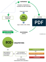 Mapa Conceptual Ecohotel Ecoeficiencia Marco Teorico