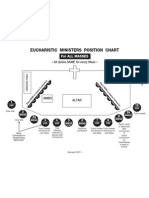 Eucharistic Ministers Position Chart for All Masses