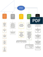 Mapa 1