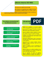 Auditoria Interna ISO 9001: ¿De Qué Está Formado Un Plan de Auditoria?