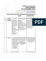 Capaian Kinerja Ukm Pengembangan 2022