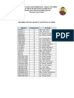 Distribuciòn de Grados y Carga Horaria de Basica Elemental y Media
