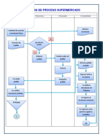 Flujograma Proceso Supermercado