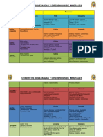 Cuadro de semajanzas y diferencias de los minerales