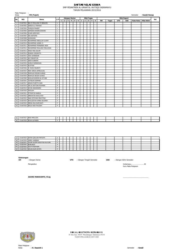 Format Penilaian Akhir SMP (Permapel) | PDF