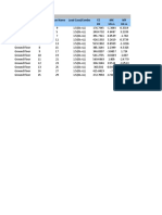 TABLE: Joint Reactions Story Joint Label Unique Name Load Case/Combo FZ MX MY