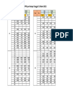 Analisis Mutu PPIS Per Kempa Tanggal 11 Maret 2021