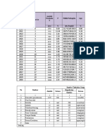 Data Proyeksi Sampah Baru Perkelurahan