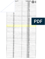 Planilla de Correccion Por Temperatura Del Agua