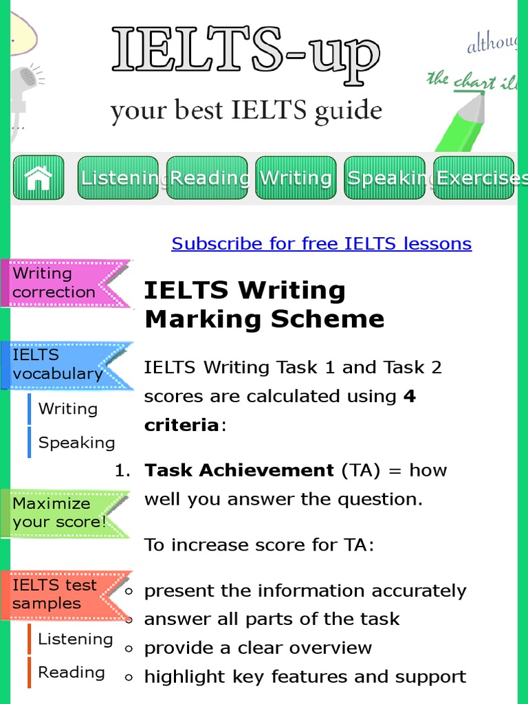 IELTS Writing Marking Scheme IELTSup PDF
