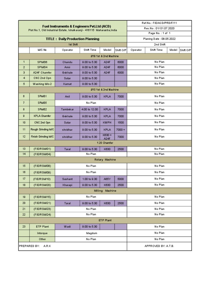 Fuel Instruments & Engineers PVT LTD (ACD) M/C No 1st Shift PDF