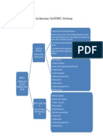 Peta Konsep Modul 2 Ipa