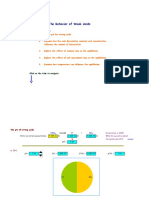 The Behavior of Weak Acids: Objectives