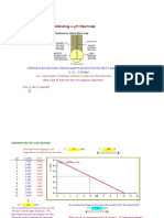 Calibrating A PH Electrode