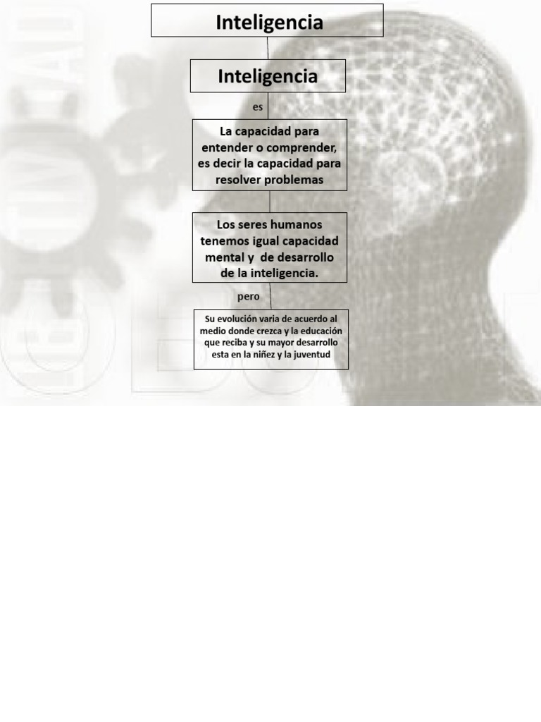 Mapa Conceptual de la Inteligencia | PDF | Crecimiento personal y ...