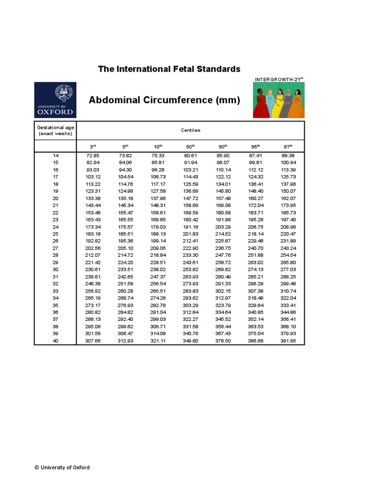 INTERGROWTH-21st Abdominal Circumference Standards | PDF | Chess ...