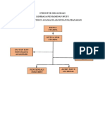 Struktur Organisasi LPM