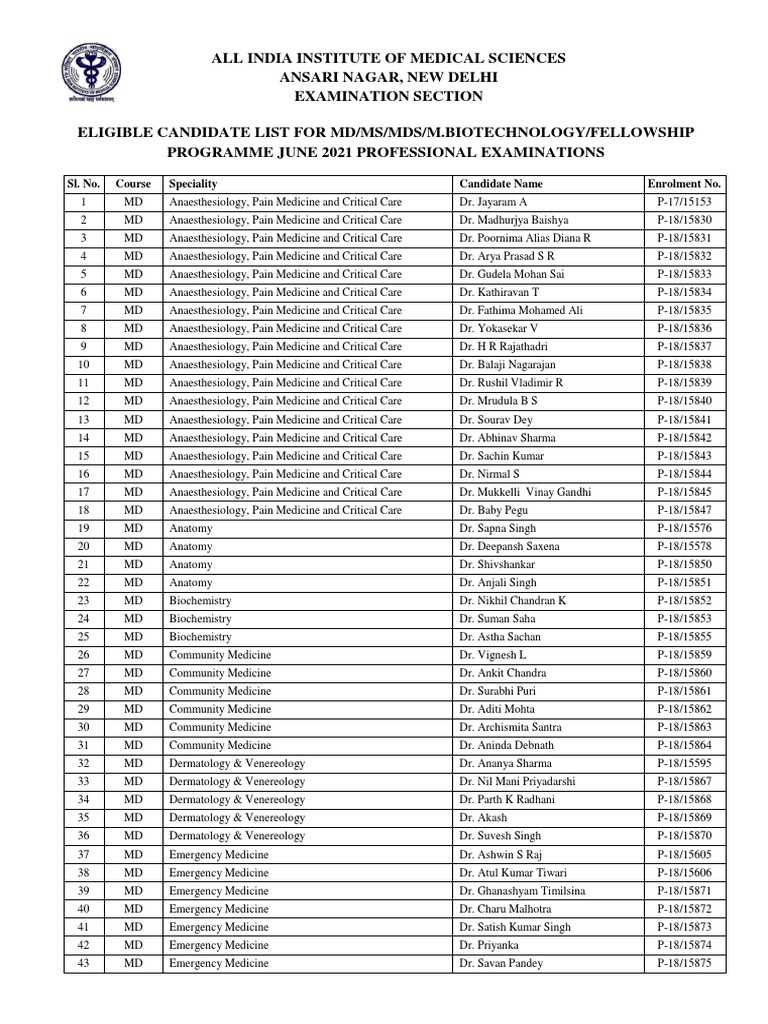 MD Candidates June 2021 List | PDF | Doctor Of Medicine | Health Sciences