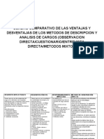 Cuadro Comparativo de Las Ventajas y Desventajas de Los Metodos de Descripcion y Analisis de Cargos