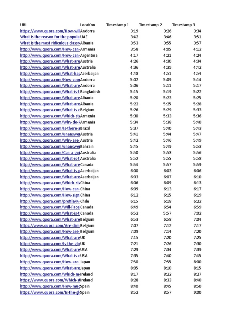 Format Data Entry | PDF | Computing | Internet