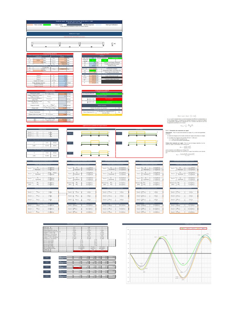 Calcul de poutres métalliques sur appuis PDF Béton armé — free download