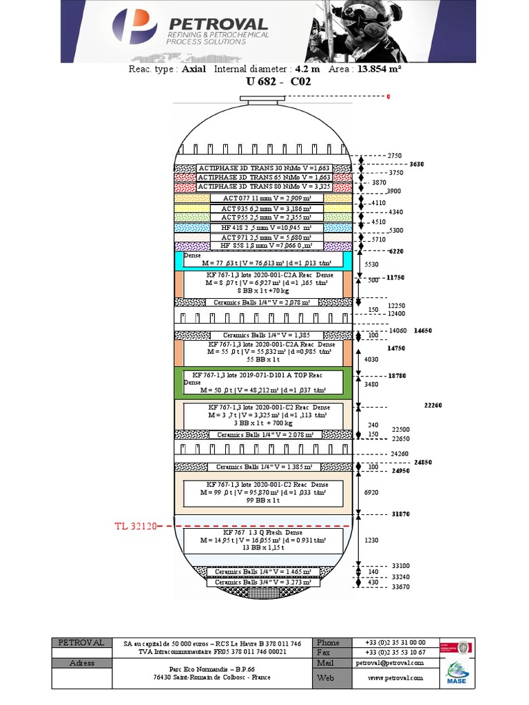 Reac. Type: Axial Internal Diameter: 4.2 M Area: 13.854 M | PDF