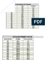 Catalise Produtos