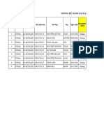 Thống kê sinh viên không đăng ký môn học kì 2 năm học 2021-2022 lớp D14QTDLKS2