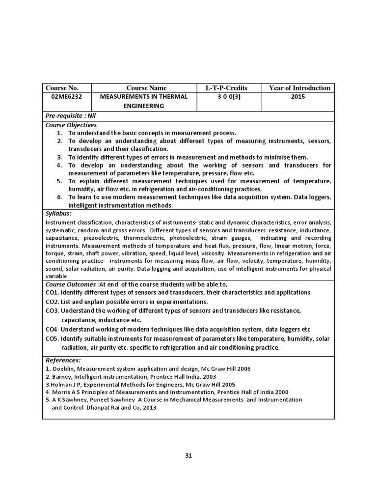 Course No. Course Name LTPCredits Year of Introduction 02ME6232