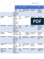 21st Century Literacy Level of Competency Self-Learning Activities Time Frame Support/Resources Needed Barriers/Challenges Solutions/Action Points