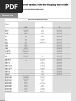 ASTM DIN Equivalent Materials