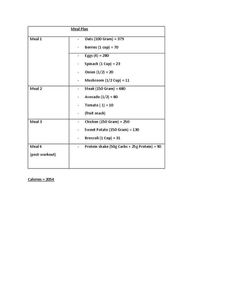 Meal Plan Cutting | PDF