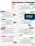 Infografía de Línea de Tiempo