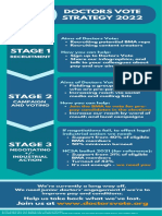 Stage 1: Doctors Vote Strategy 2022