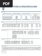 Organigrama INSTITUCIONAL DEL ESTADO (1)