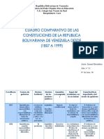 Cuadro Comparativo de Las Contituciones de Venezuela 1