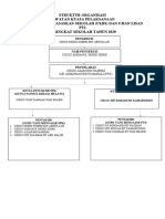 Carta Organisasi 2020 Ulbs