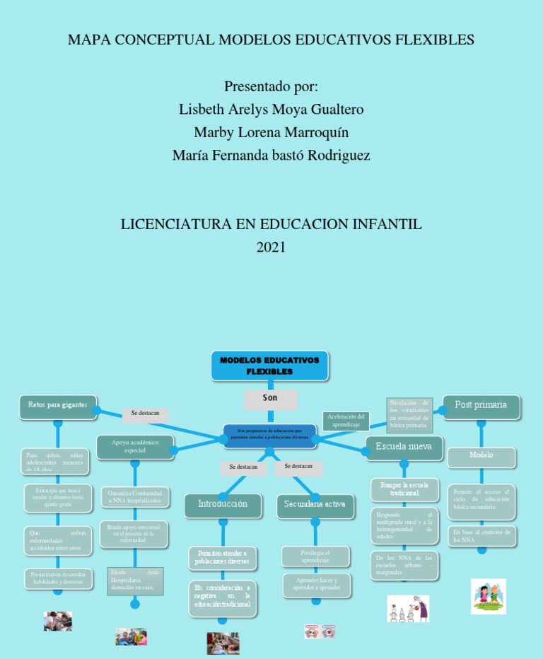 Mapa Conceptual Mafe | PDF | Educación de la primera infancia | Aprendizaje