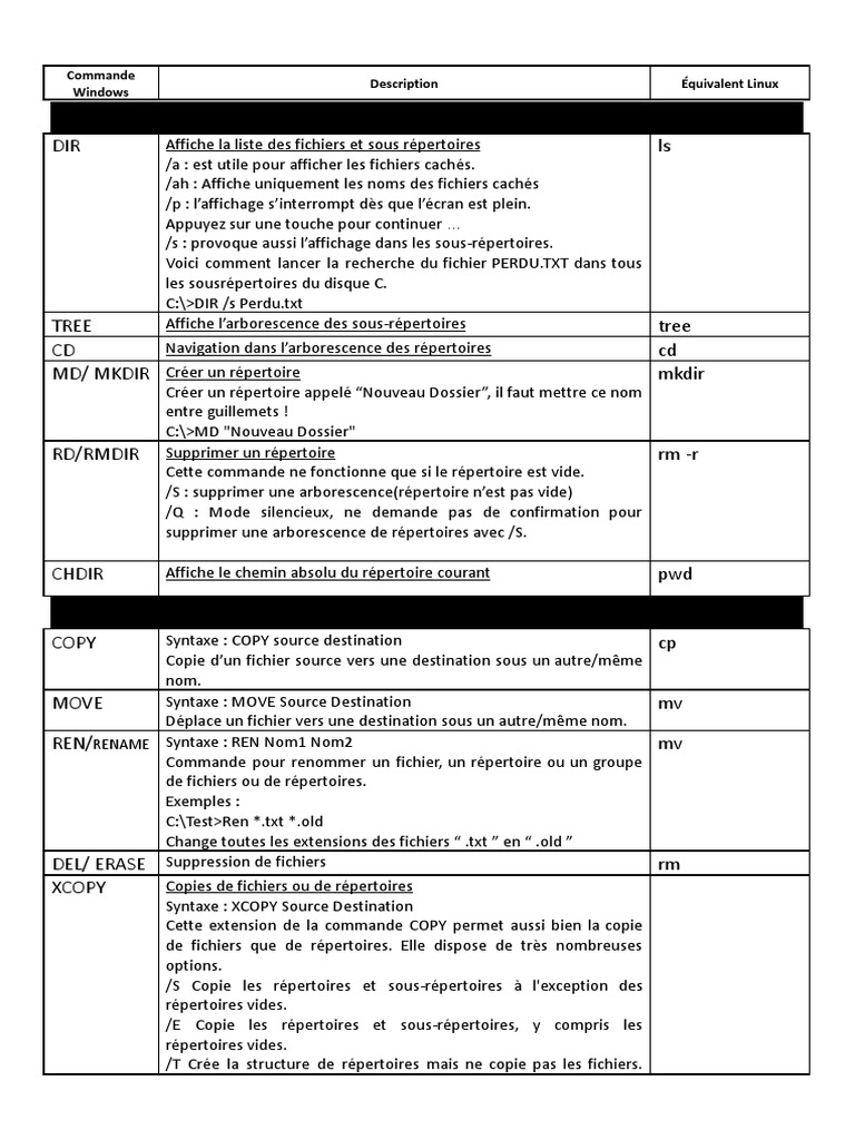 Commandes CMD et Linux Comparées | PDF | Ordinateurs