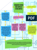 Mapa Conceptual - Relacion de Sistemas