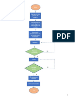 Diagrama de Flujo