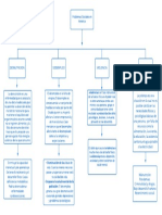 Diagrama en Blanco