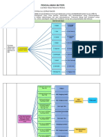 LK - RESUME PENDALAMAN MATERI PPG 2022 KB 3 MDL 10 PT KNSP