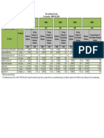 Fee Structure MBBS