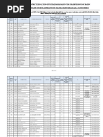 List of Jest (M) Badin